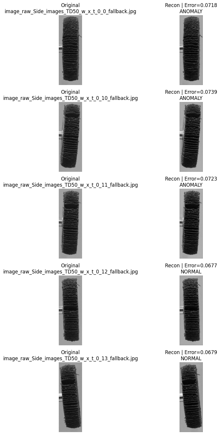 Validation Results highlighting anomalous and normal flags